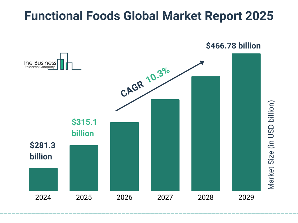 The Rise of Functional Foods in 2025 What They Are and Why They Matter? 1 image 21